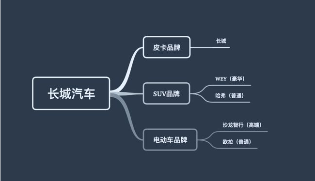 1周8批丨3.15前集体开赛，沙龙智行、江来、集度……